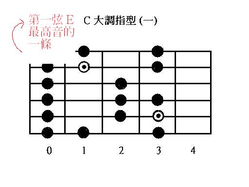 改1 C 大調指型 一.jpg