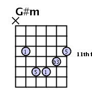 G#m.gif