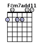 F#m7add11.gif